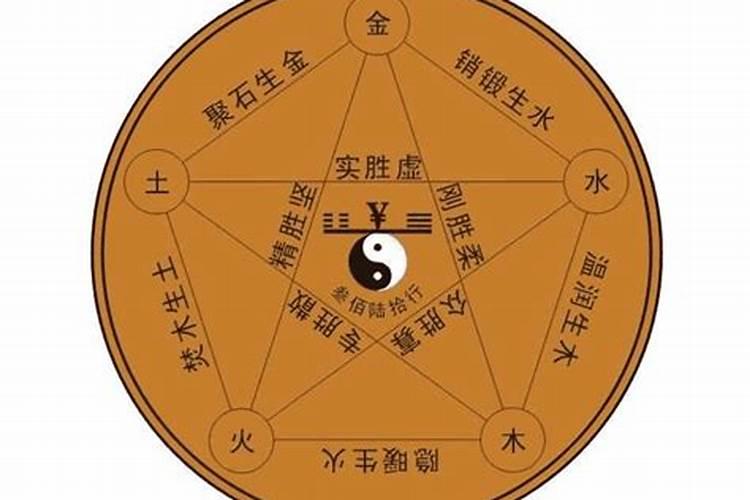 五行里面的木是什么意思