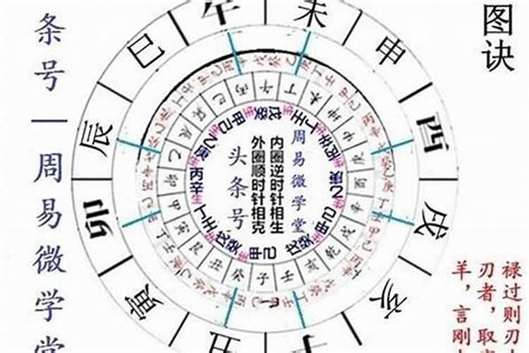 八字无正财为什么婚姻不顺利