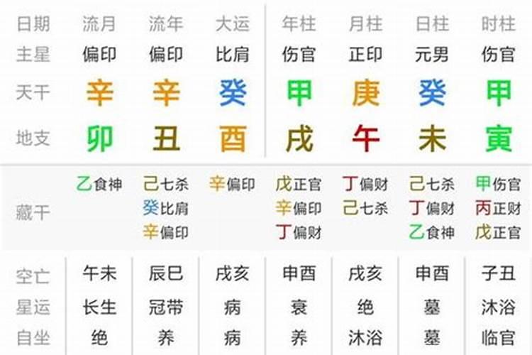 八字里面的官