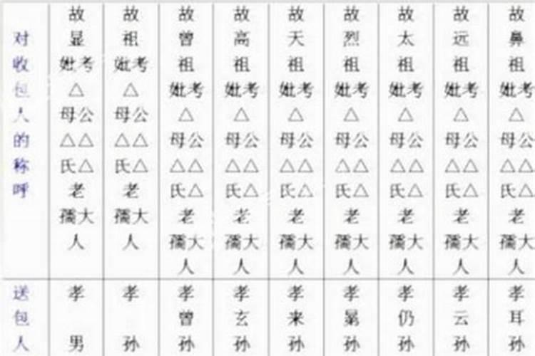 生辰八字不合能否改变