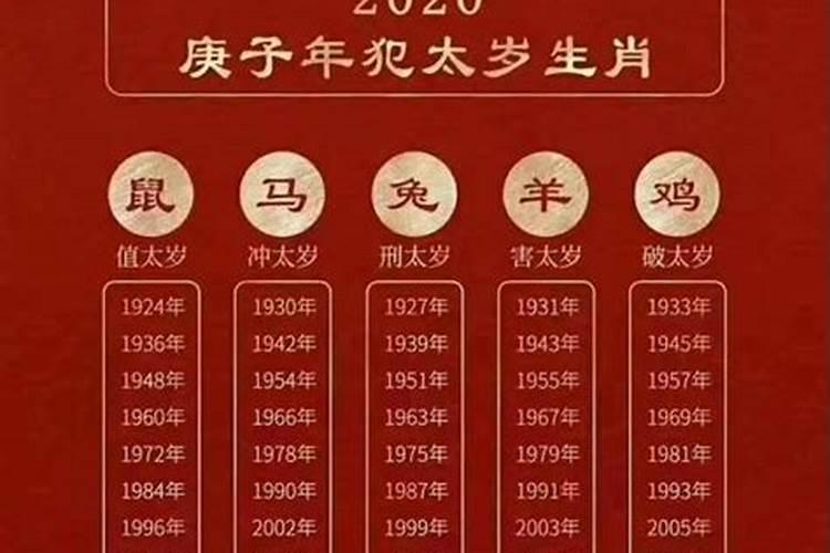 马的属相年份对应年龄