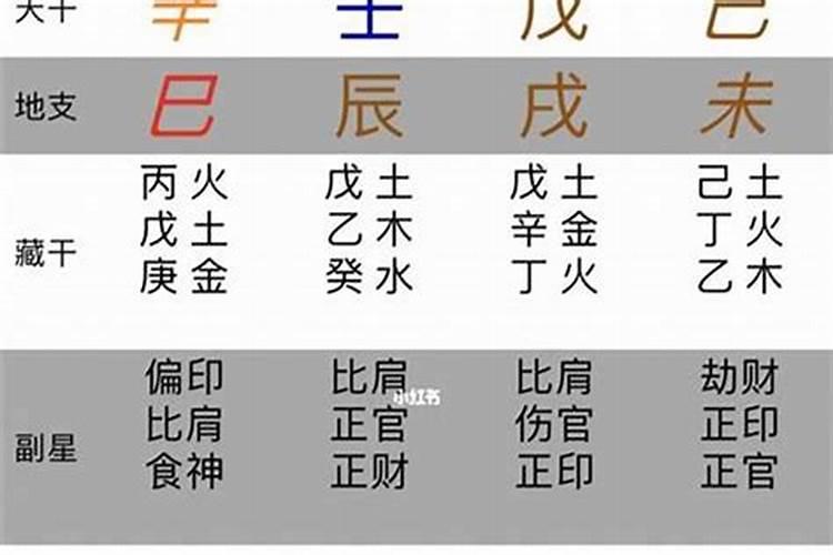 每年都批八字好吗