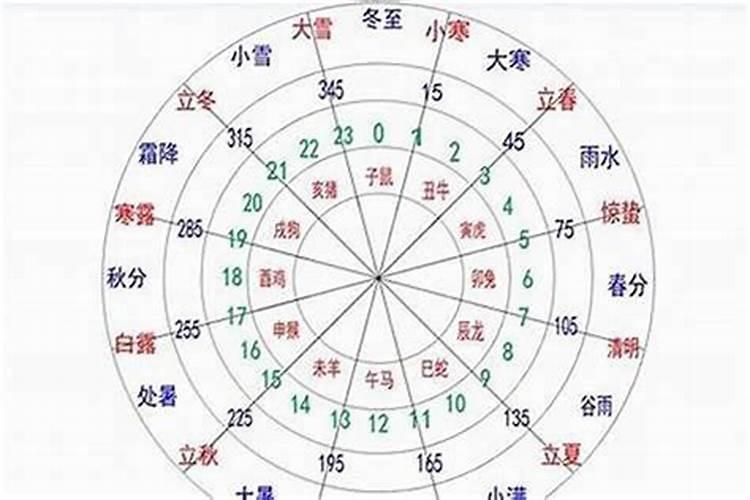 八字金木水火土如何测算