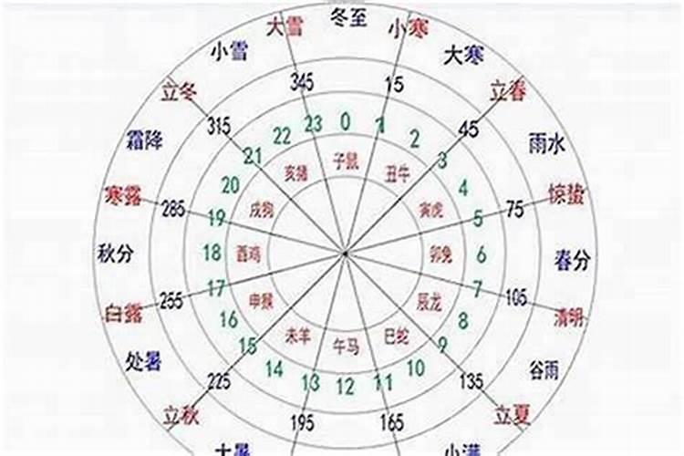 命理测算金木水火土