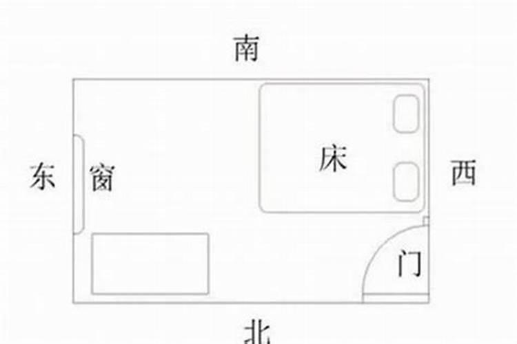 床在太岁方位