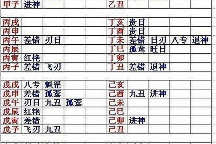 八字吊客回死人吗