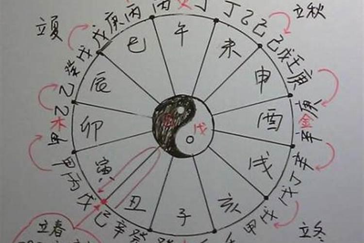 八字藏干算不算根