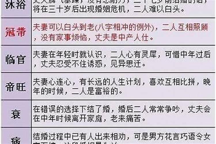 合婚宜忌推算方法