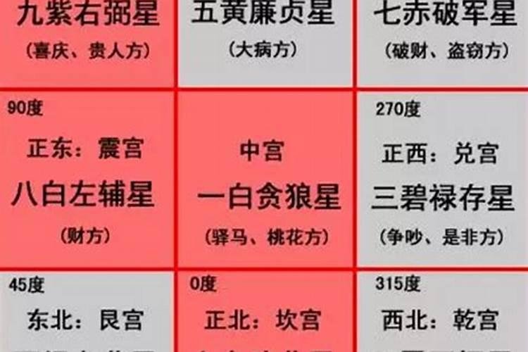 八字测正缘什么时候出现