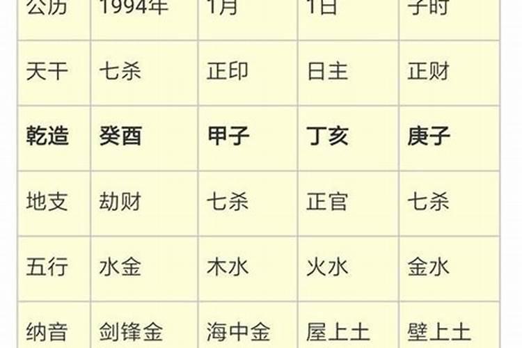 八字中和的原则