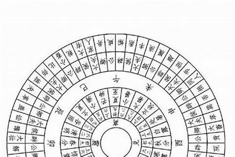 八字中的象法取用原理