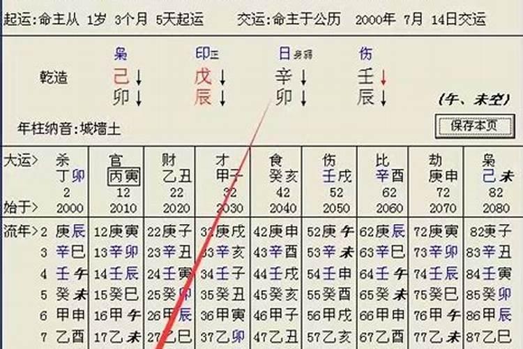 八字什么情况下反断用神