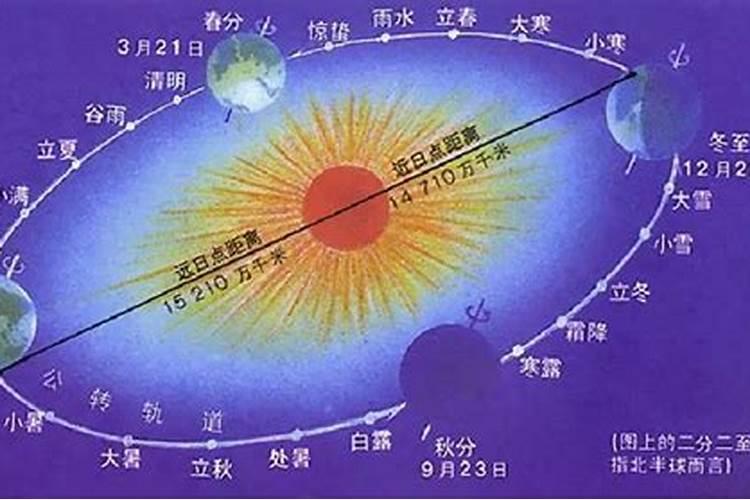 重阳节阳历和农历的区别