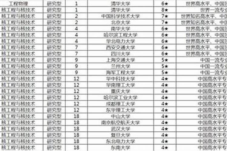 中国哪个学校有风水专业的