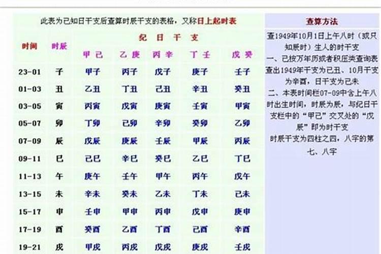 出生年月日怎么换算成八字