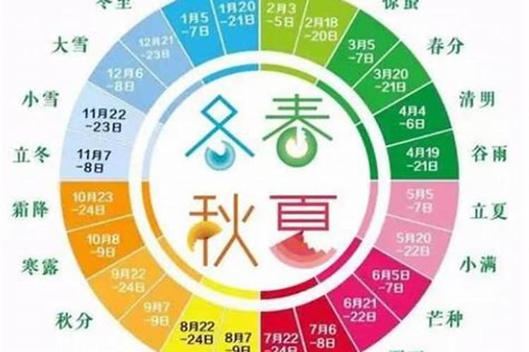 24节气中清明是什么意思