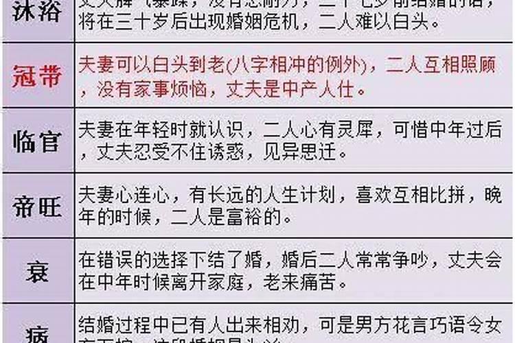 生辰八字合婚测算方法