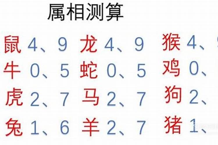 八字如何测婚姻的幸运数字和颜色和数字的关系