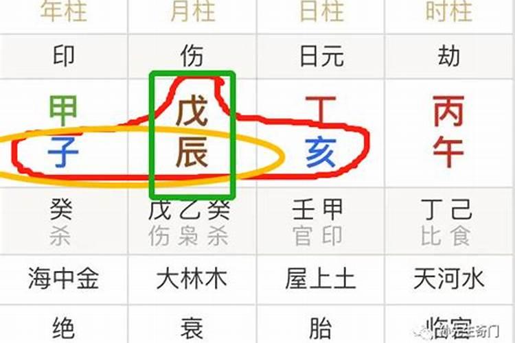 八字四柱喜神和忌神哪个好