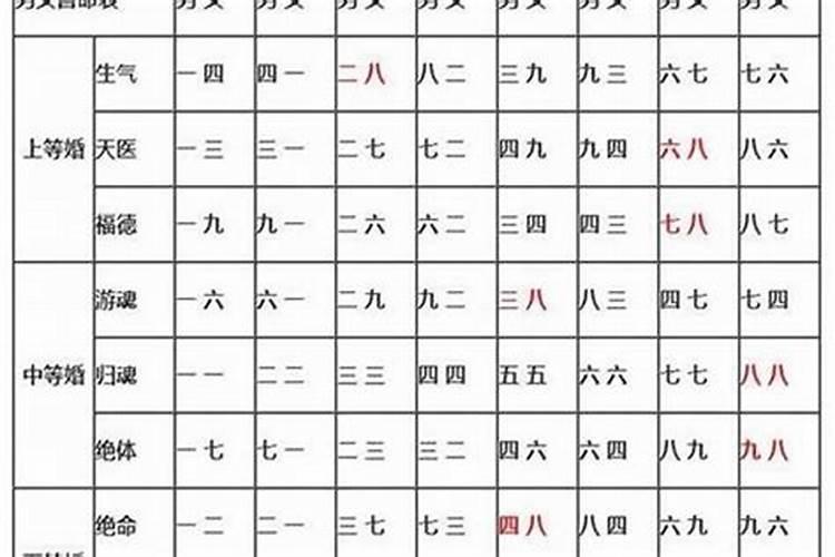 免费生辰八字合婚