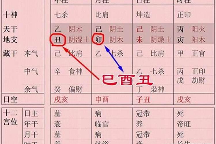 八字中白虎什么意思