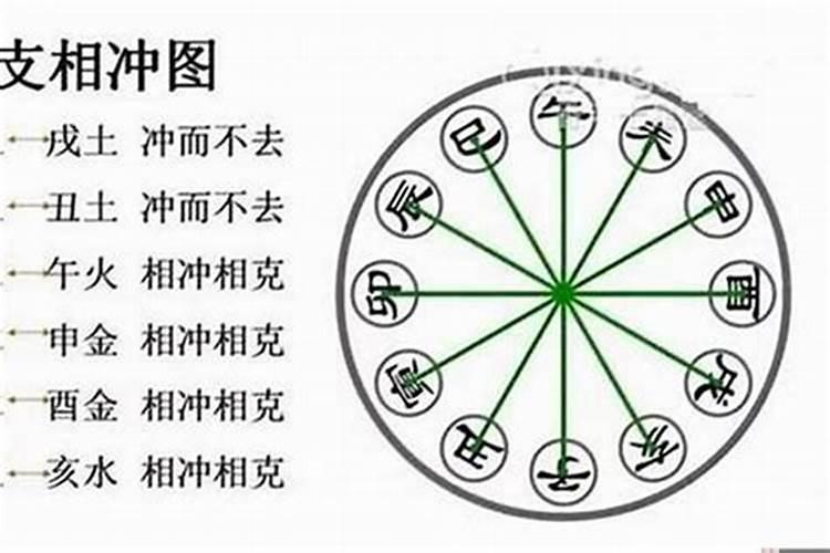 八字算命天克地冲什么意思