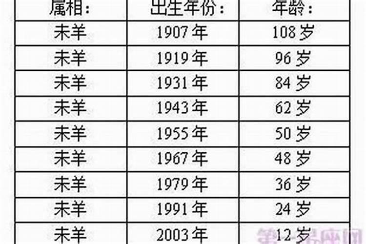 属羊今年多大岁数74岁