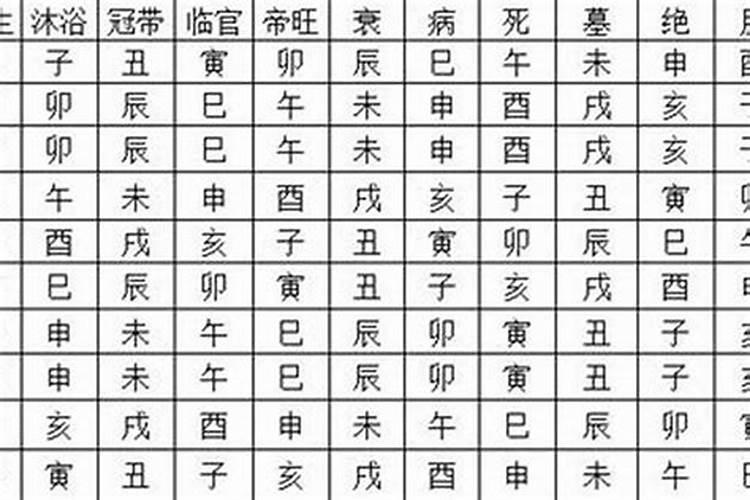 八字临官帝旺