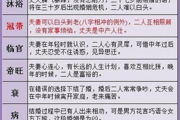 八字看姻缘最准方法