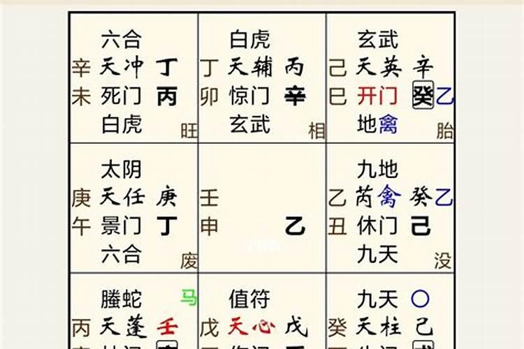 奇门遁甲测婚姻用八字