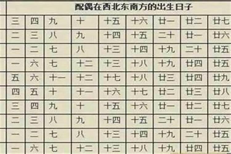 八字日元如何配对