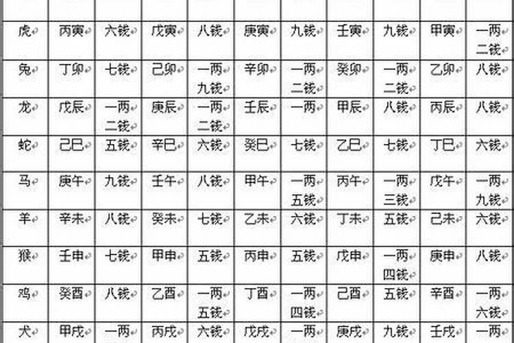 四两八字解说