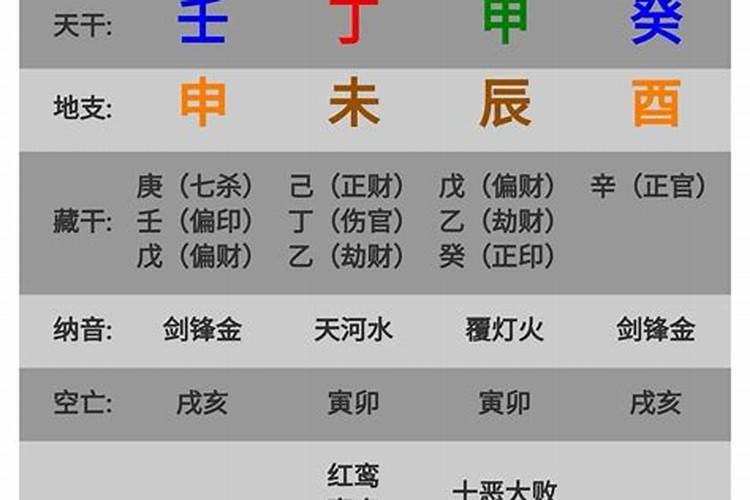 八字虚透解释大全