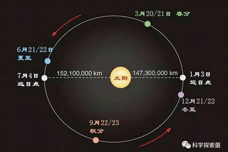 梦见从学校回家的路上下雨