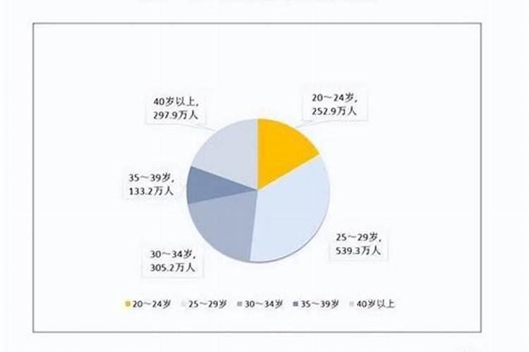 90的今年婚姻运势