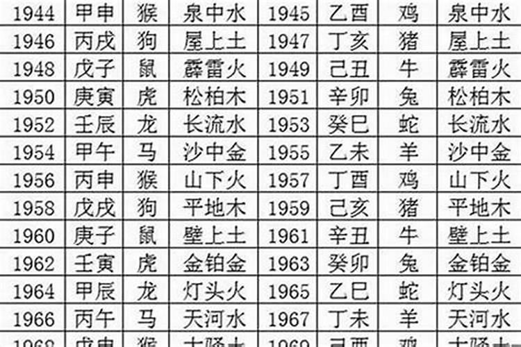 农历2023年农历六月各生肖运程怎样