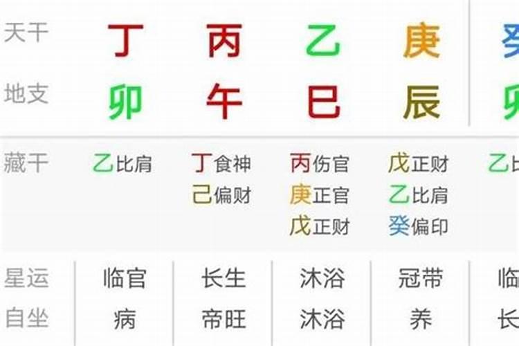 什么样的八字难怀孕