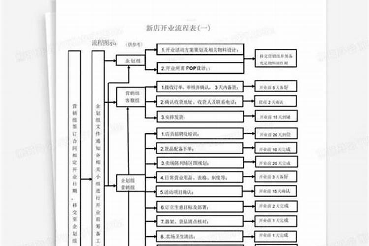 新公司开业风水