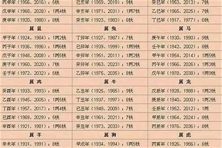 八字看几斤几两怎么看出来