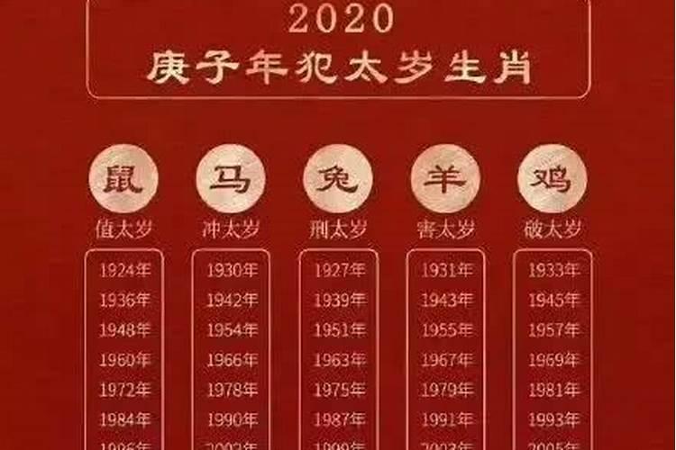 属猴人202012月运势