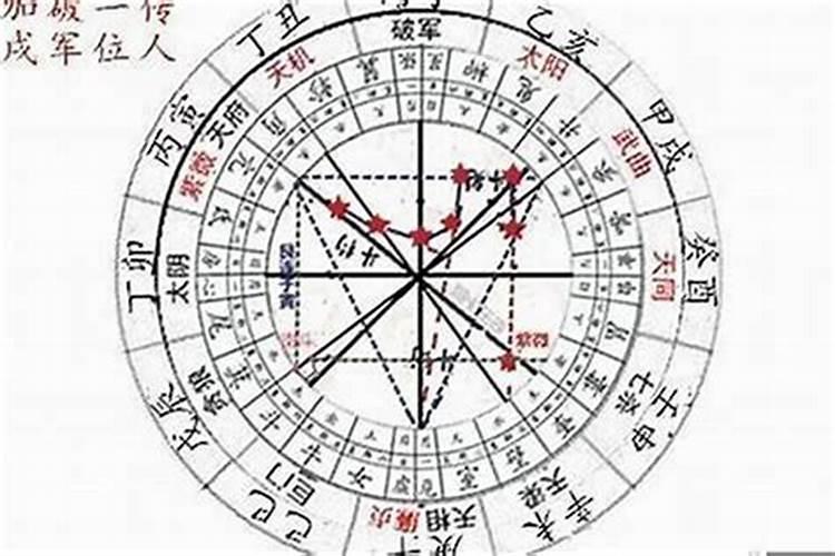 紫薇星盘的算命要生辰八字吗