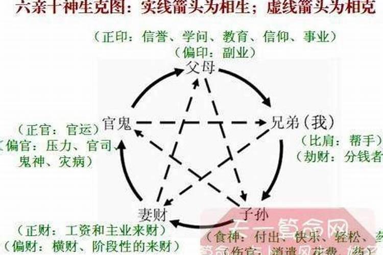 八字十神如何推算