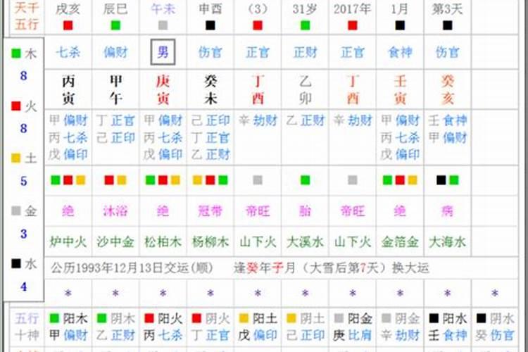 看八字怎样精确到流月流日