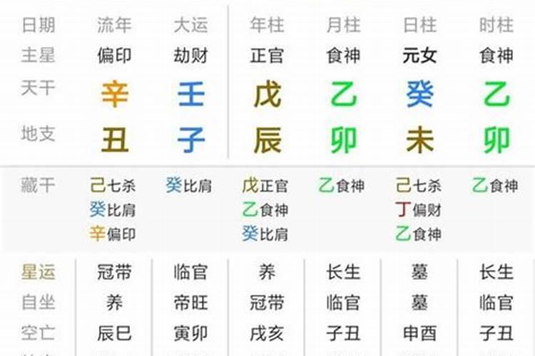 八字带独财是什么意思