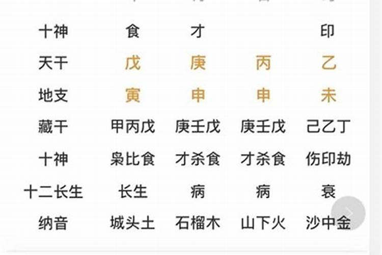 八字看高考后选择方位和专业