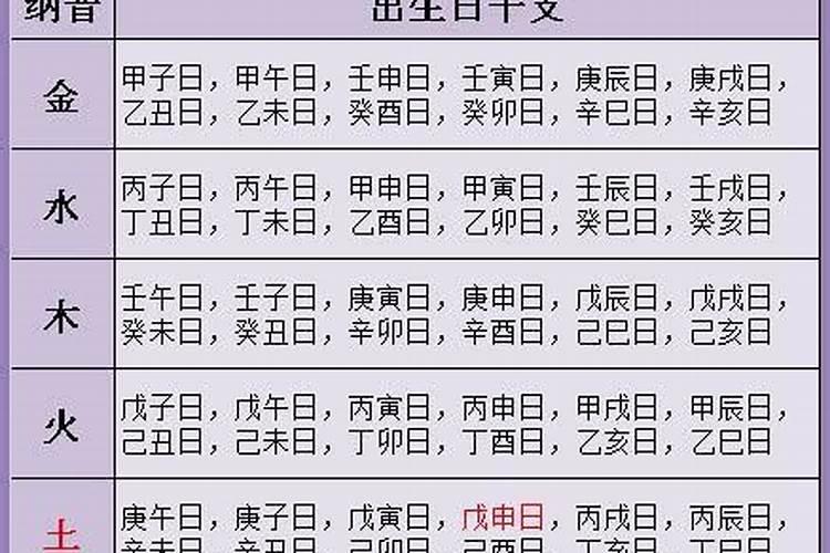 生辰八字合婚选日子准吗女