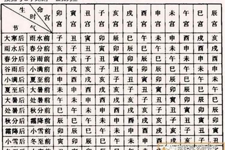 八字身宫的秘密和运用