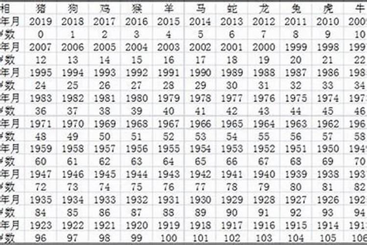 76年属羊的今年多大年龄