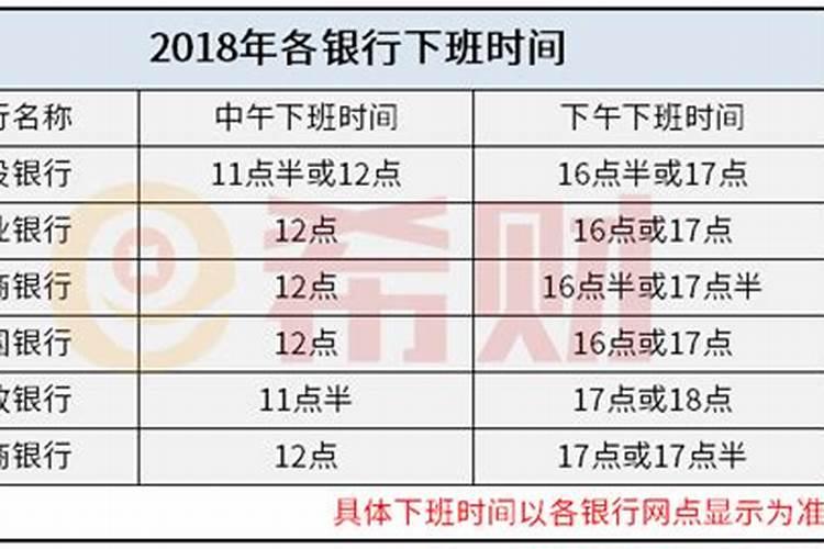 正月初五银行几点下班