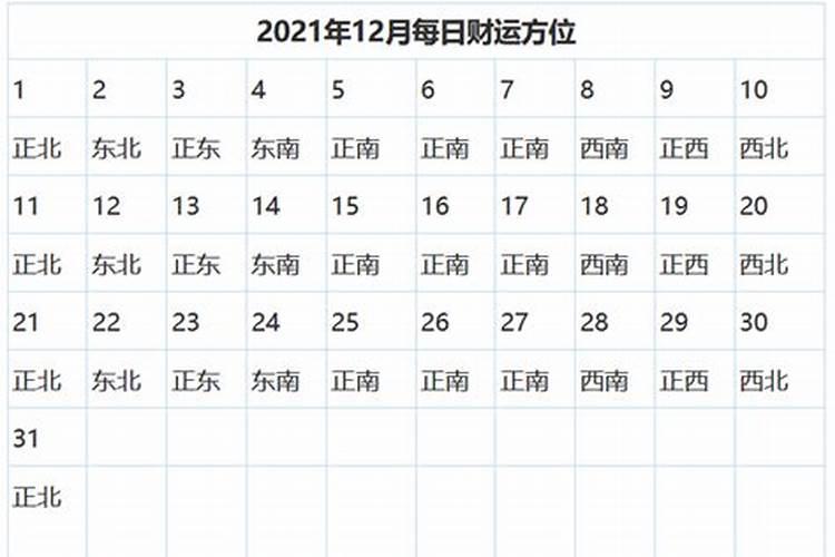 2021年财神方位